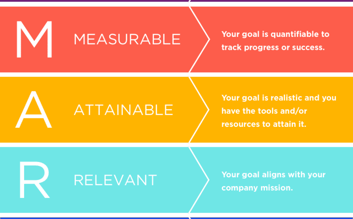 SMART-Goals-Graphic