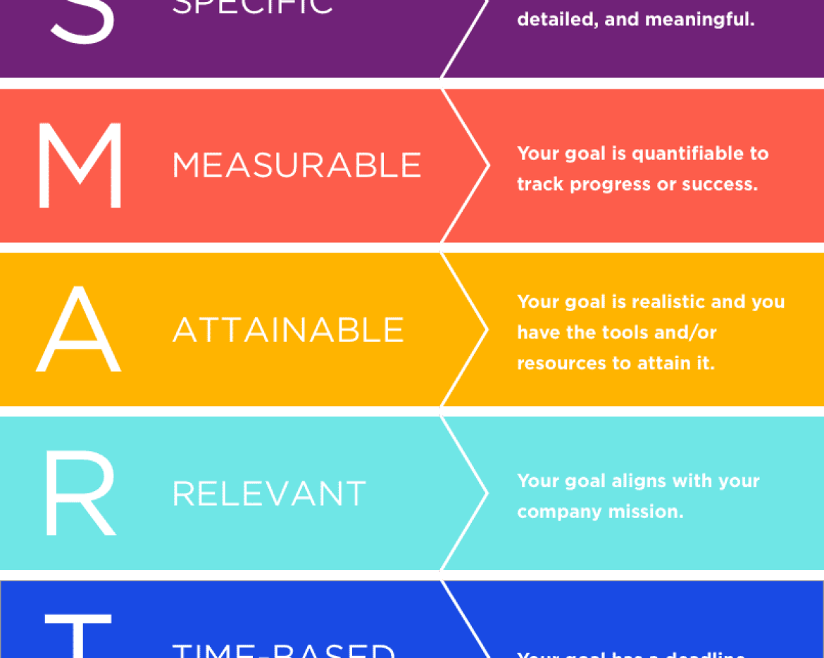 SMART-Goals-Graphic
