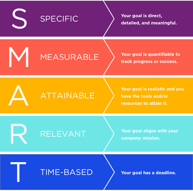 SMART-Goals-Graphic